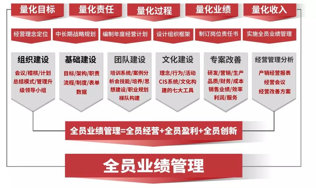 熱烈祝賀2018年9月份以下4家公司企業(yè)管理升級項(xiàng)目取得圓滿成功并續(xù)約！