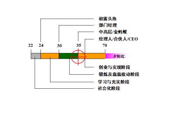 【營(yíng)銷(xiāo)管理】營(yíng)銷(xiāo)團(tuán)隊(duì)管理之如何閱人？