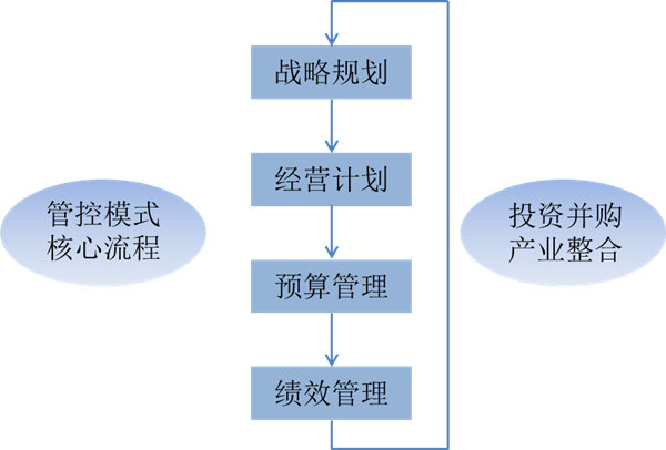 什么是戰(zhàn)略管理？戰(zhàn)略管理和日常經(jīng)營管理的區(qū)別