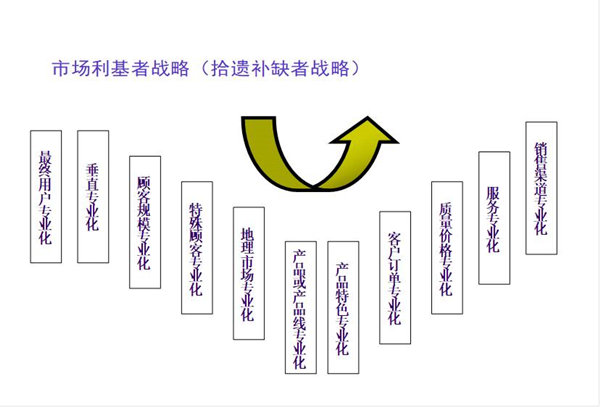 【營銷管理】營銷市場分析方法與策略