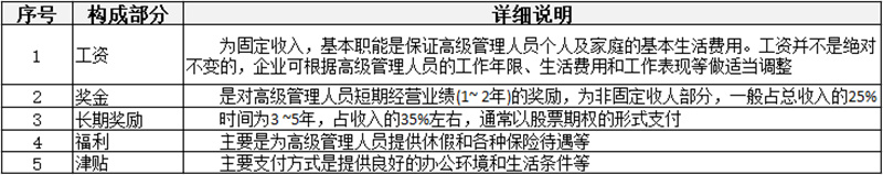 薪酬制有哪些分類(lèi)？