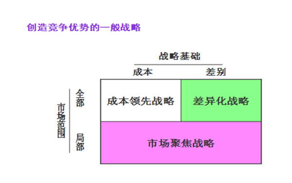 【營銷管理】企業(yè)營銷戰(zhàn)略有哪些？