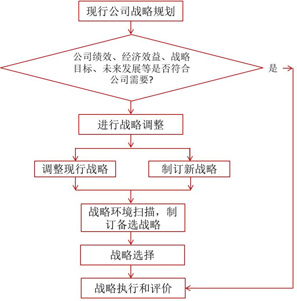 如何評(píng)價(jià)企業(yè)戰(zhàn)略？企業(yè)戰(zhàn)略評(píng)價(jià)標(biāo)準(zhǔn)！