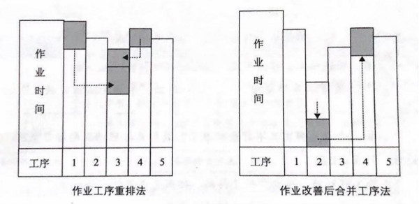 如何提高流水線作業(yè)產(chǎn)能？