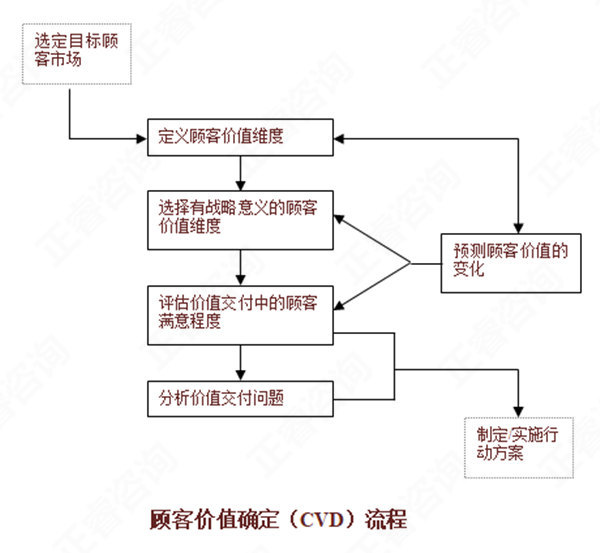 【營(yíng)銷(xiāo)管理】如何分析市場(chǎng)機(jī)會(huì)？市場(chǎng)機(jī)會(huì)分析矩陣