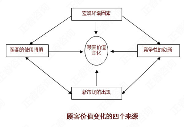 【營(yíng)銷(xiāo)管理】如何分析市場(chǎng)機(jī)會(huì)？市場(chǎng)機(jī)會(huì)分析矩陣