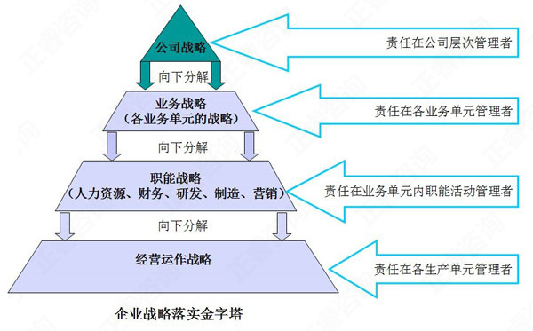 【營銷管理】營銷戰(zhàn)略與企業(yè)戰(zhàn)略的關系