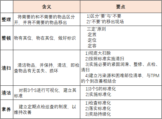 【精益生產(chǎn)】什么是目視管理 什么是5s目視化管理