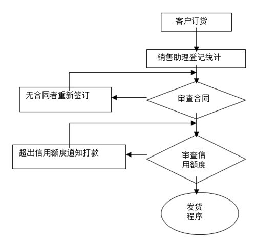 【營銷管理】如何提高客戶滿意度？