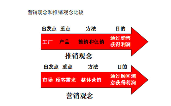 【營(yíng)銷管理】行業(yè)市場(chǎng)規(guī)模分析