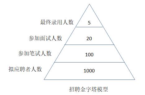 招聘計(jì)劃內(nèi)容有哪些？