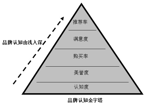 【營銷管理】企業(yè)如何選擇品牌戰(zhàn)略？