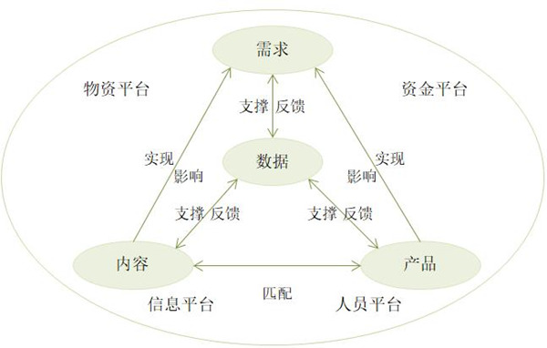 【戰(zhàn)略管理】戰(zhàn)略運(yùn)營(yíng)供應(yīng)鏈物流的關(guān)系