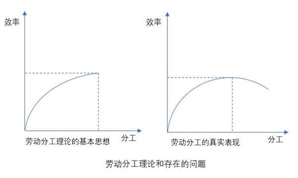 什么是業(yè)務(wù)流程重組？業(yè)務(wù)流程重組的意義方法