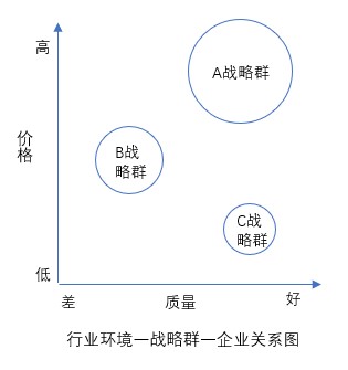 什么是戰(zhàn)略群分析？戰(zhàn)略群分析步驟