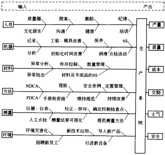 生產(chǎn)現(xiàn)場管理者的職責