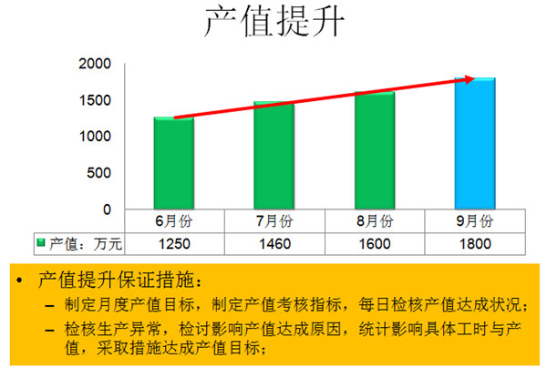 實施效果