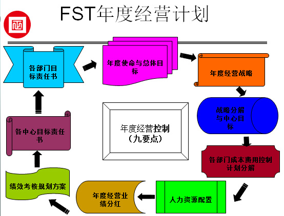 江西省福斯特新能源（集團(tuán)）有限公司推行全面管理升級(jí)