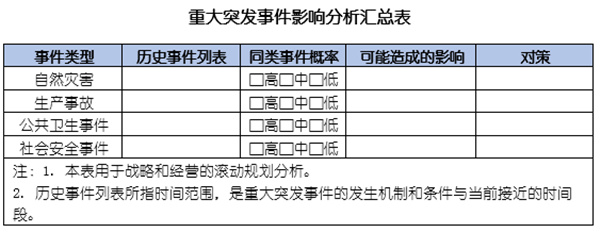 企業(yè)如何應(yīng)對(duì)突發(fā)事件？