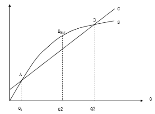 如何計(jì)算企業(yè)的盈虧平衡點(diǎn)？