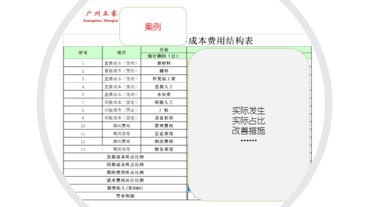 如何計(jì)算企業(yè)的盈虧平衡點(diǎn)？