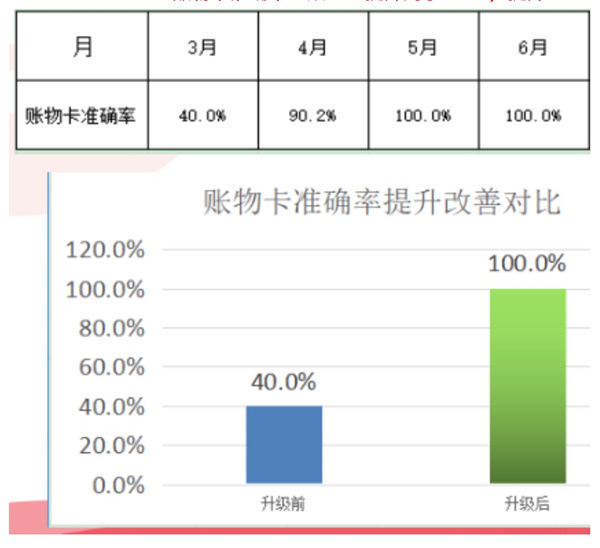 東莞市今雋機(jī)械有限公司管理升級項(xiàng)目效果