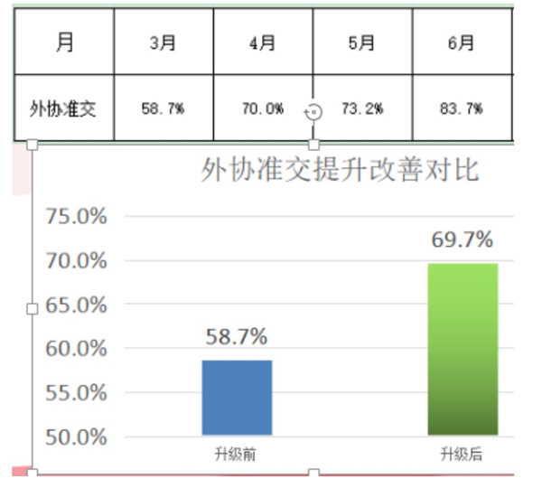 東莞市今雋機(jī)械有限公司管理升級項(xiàng)目效果