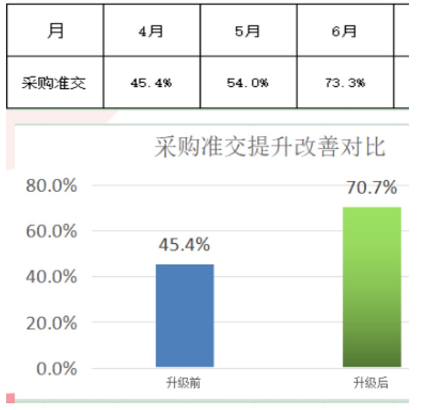 東莞市今雋機(jī)械有限公司管理升級項(xiàng)目效果