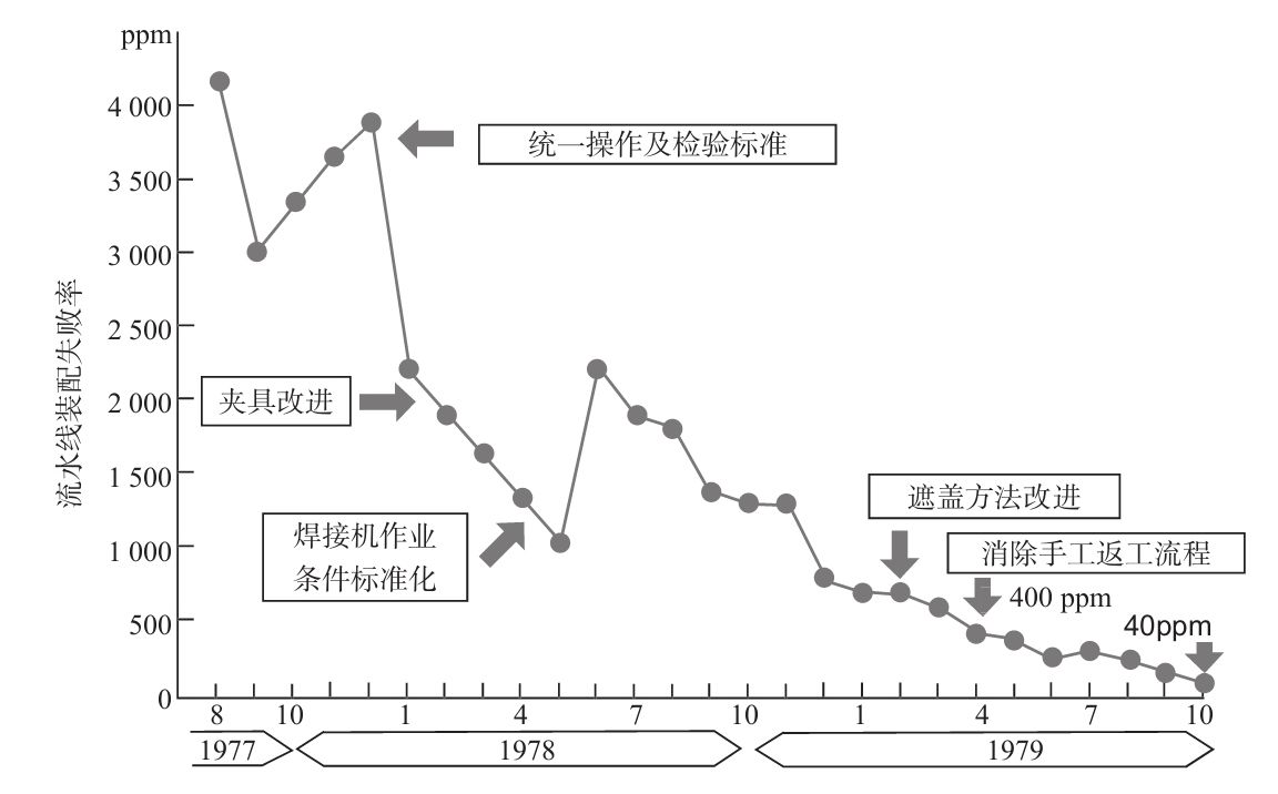 生產(chǎn)現(xiàn)場如何進行質(zhì)量管理？