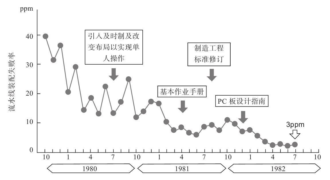 生產(chǎn)現(xiàn)場如何進行質(zhì)量管理？