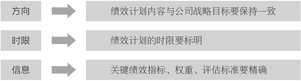 企業(yè)績效計(jì)劃的制訂流程