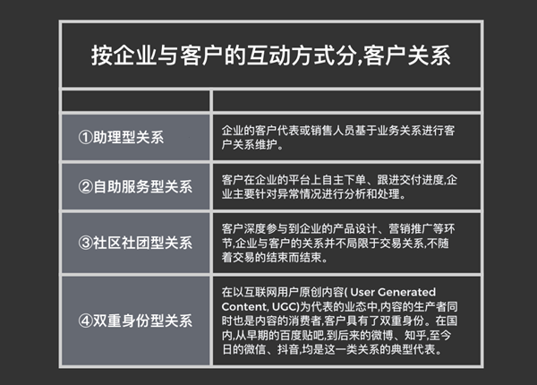 如何進行商業(yè)模式分析