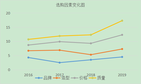 如何進行用戶分析？