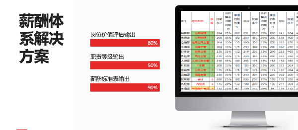 2021年廣東全儲物流有限公司薪酬績效管理體系建設(shè)項(xiàng)目圓滿成功！