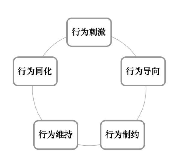 激勵機(jī)制包含哪些內(nèi)容？