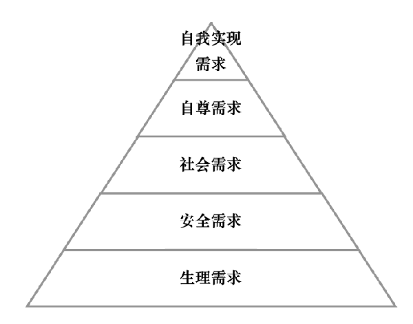 激勵機(jī)制包含哪些內(nèi)容？