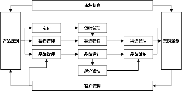 企業(yè)各部門(mén)分工運(yùn)作機(jī)制