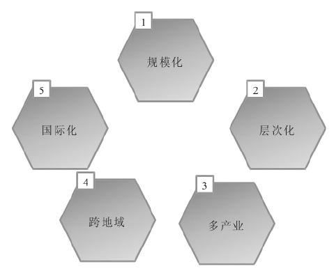 集團(tuán)與單體公司管控存在哪些差異？