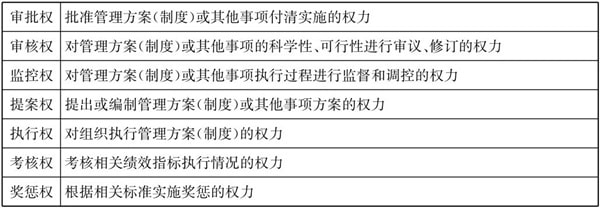 常見的三種典型的集團管控模式！