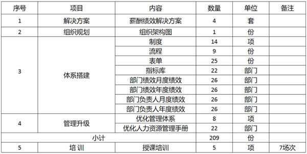 廣東萬事泰集團(tuán)有限公司固基提效、管理升級項(xiàng)目圓滿成功