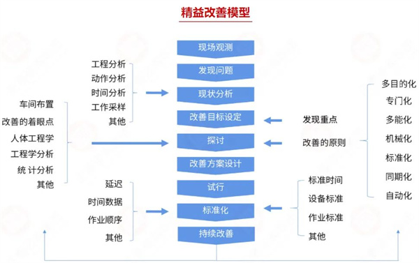 廣州賞目制衣有限公司精益管理升級項(xiàng)目啟動(dòng)