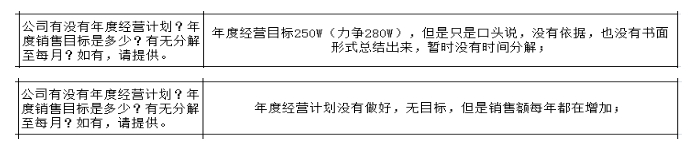 制造型企業(yè)沒(méi)有詳細(xì)的戰(zhàn)略規(guī)劃的弊端與解決方法！