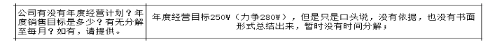 公司各部門沒有明確的管理指標(biāo)，如何設(shè)計解決思路？